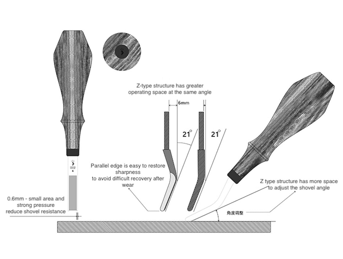 6mm and 8mm Edge Skiving Tool, Skiving Knife, Hand Working Edge Skiver Tool, Leather Working Tool, Edge skiving toolYorkshine