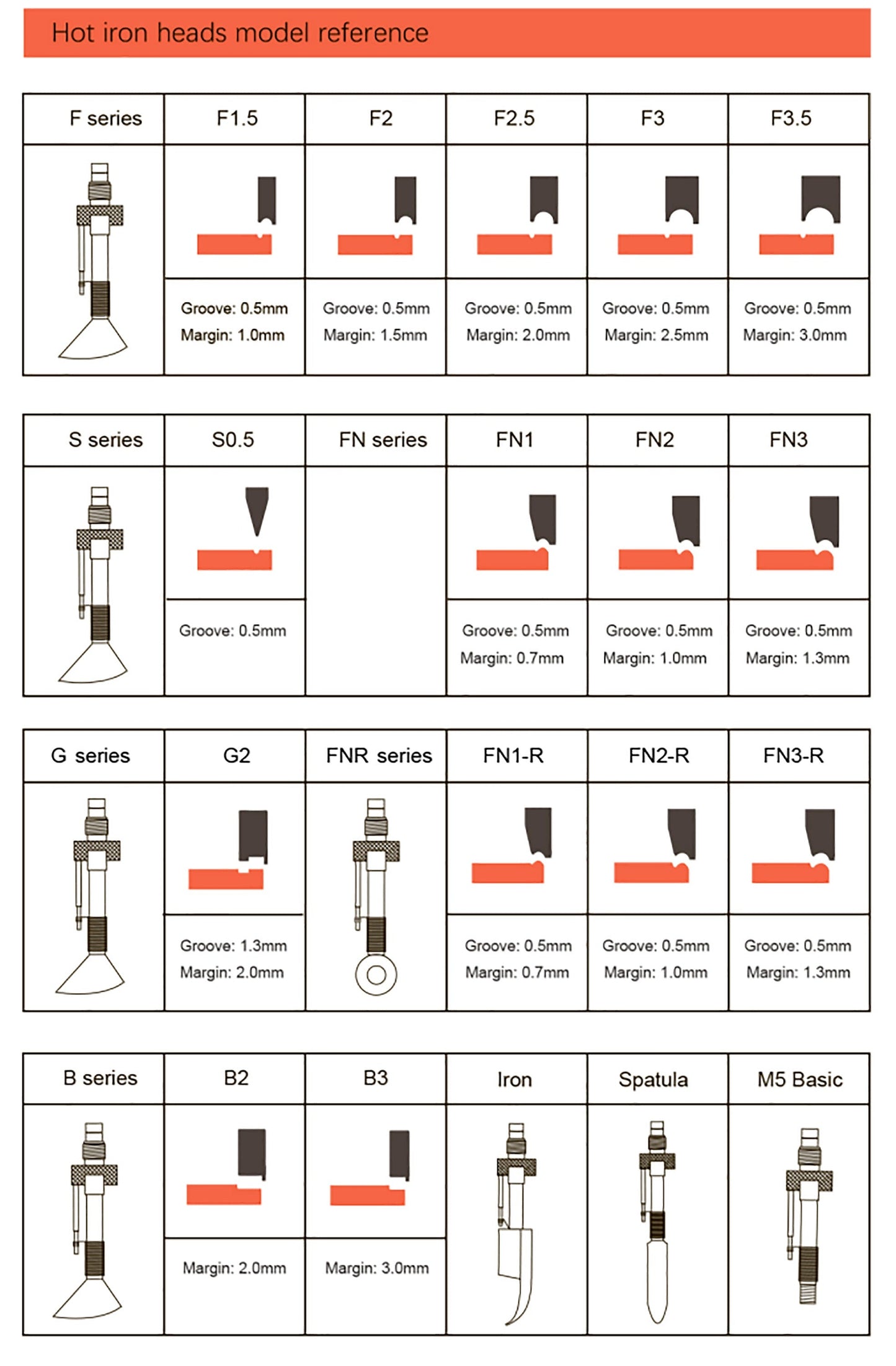 Tips For Electric Creaser Machine And Edging Machine, Grooving Tool, Embossing Machine Electric Creaser TipsReynard